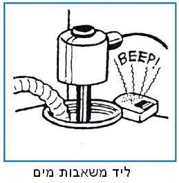 נזילות מים פיצוץ בצנרת